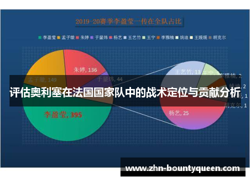 评估奥利塞在法国国家队中的战术定位与贡献分析