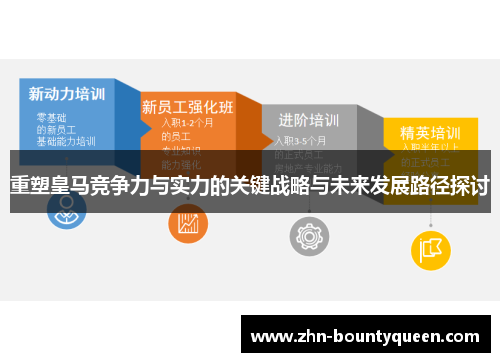 重塑皇马竞争力与实力的关键战略与未来发展路径探讨 重塑皇马竞争力与实力的关键战略与未来发展路径探讨