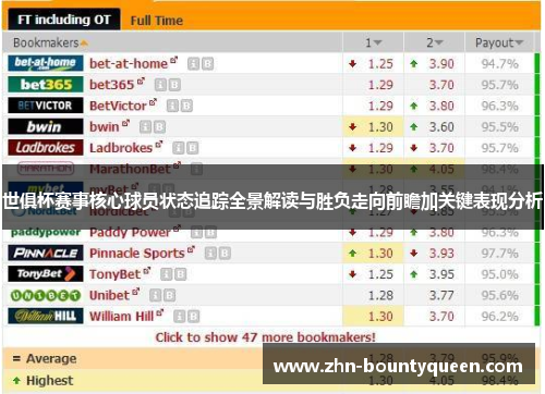 世俱杯赛事核心球员状态追踪全景解读与胜负走向前瞻加关键表现分析