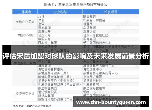 评估宋岳加盟对球队的影响及未来发展前景分析