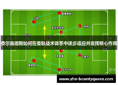 费尔南德斯如何在曼联战术体系中逐步适应并发挥核心作用