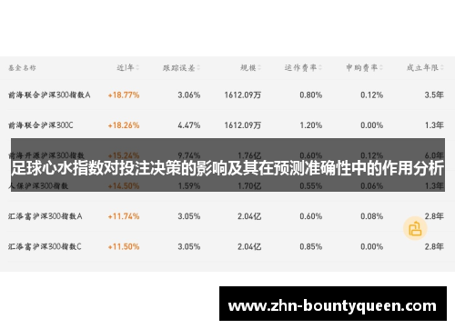足球心水指数对投注决策的影响及其在预测准确性中的作用分析