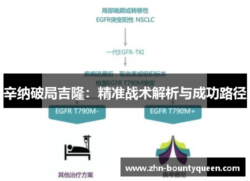 辛纳破局吉隆：精准战术解析与成功路径