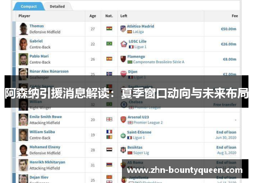 阿森纳引援消息解读:夏季窗口动向与未来布局 阿森纳引援消息解读:夏季窗口动向与未来布局